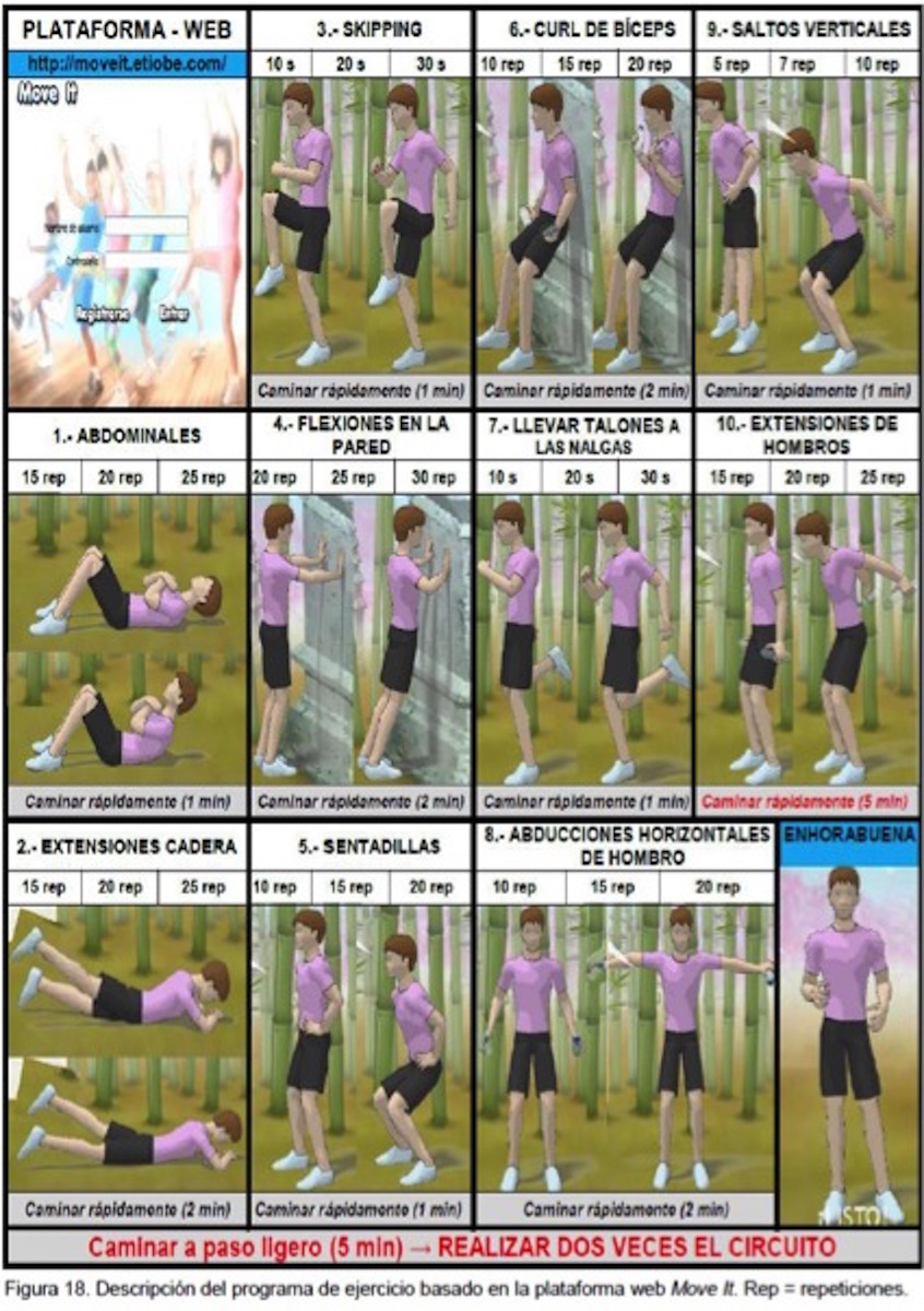 Una plataforma web estudia los efectos del ejercicio físico y la dieta mediterránea en niños y adolescentes con obesidad y sobrepeso