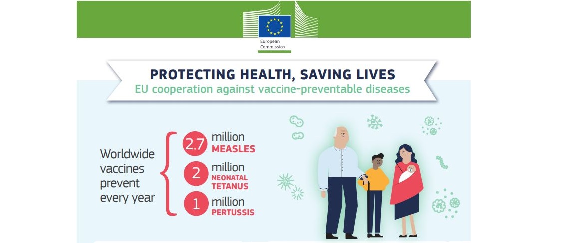 Se pone en marcha la Joint Action sobre Vacunación en la que participan 3 grupos del CIBERESP