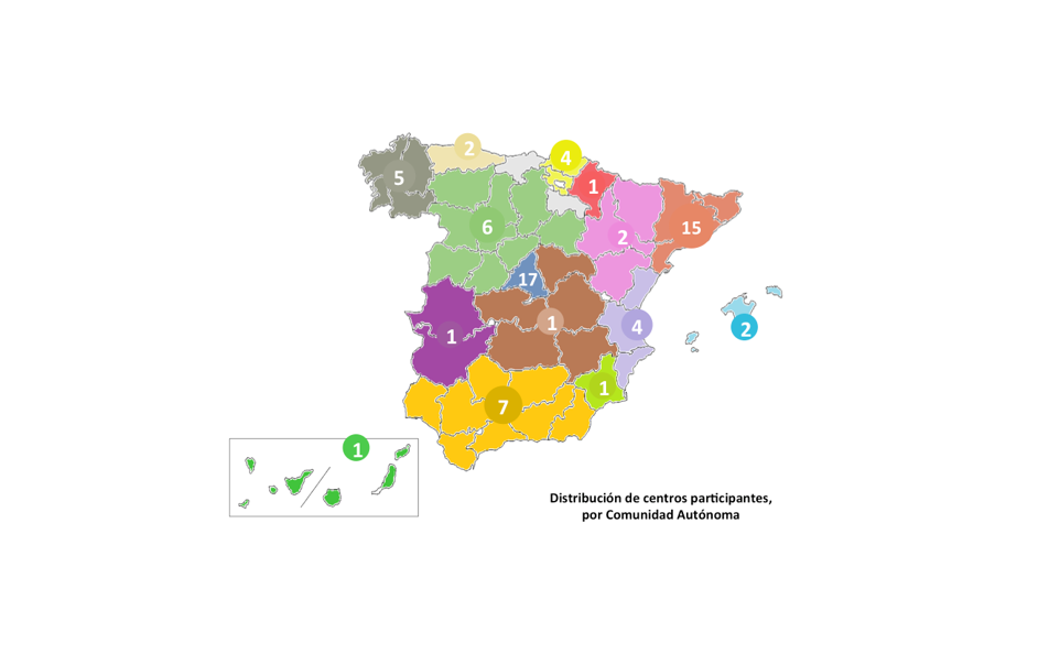 El Proyecto CIBERESUCICOVID se acerca a su objetivo de reclutamiento