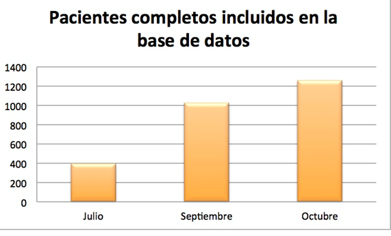 Informe de reclutamiento. Octubre 2020