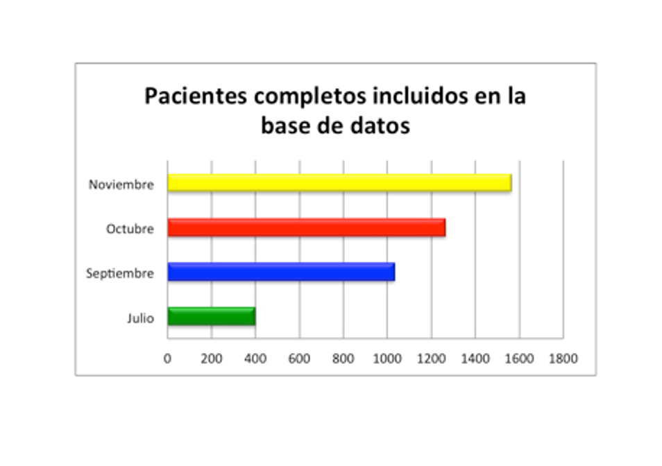 Actualización de datos de reclutamiento