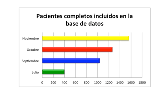 Actualización de datos de reclutamiento Actualización de datos de reclutamiento