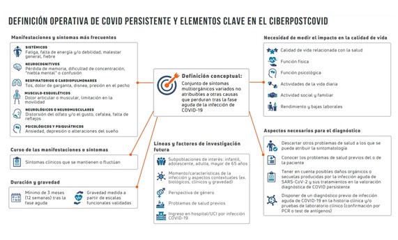 Resultados del estudio sobre COVID persistente: definición operativa y conclusiones para continuar la investigación Resultados del estudio sobre COVID persistente: definición operativa y conclusiones para continuar la investigación