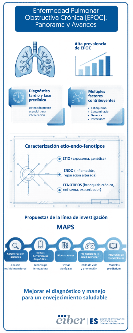 Enfermedad Pulmonar Obstructiva Crónica (EPOC)