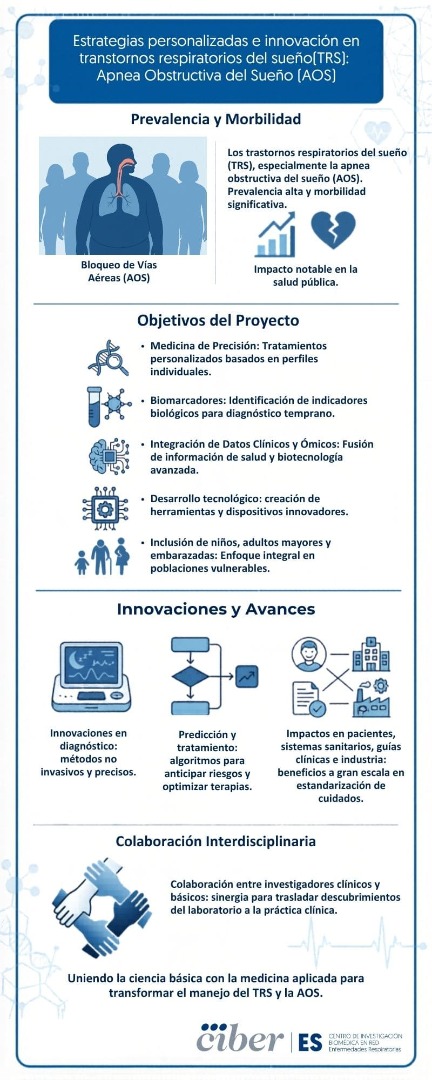 Apnea obstructiva del sueño (AOS)