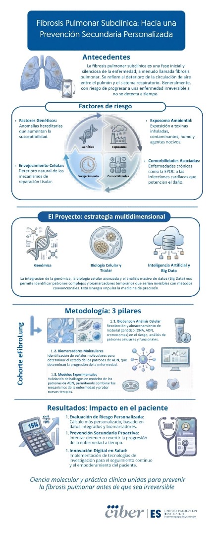 Fibrosis Pulmonar