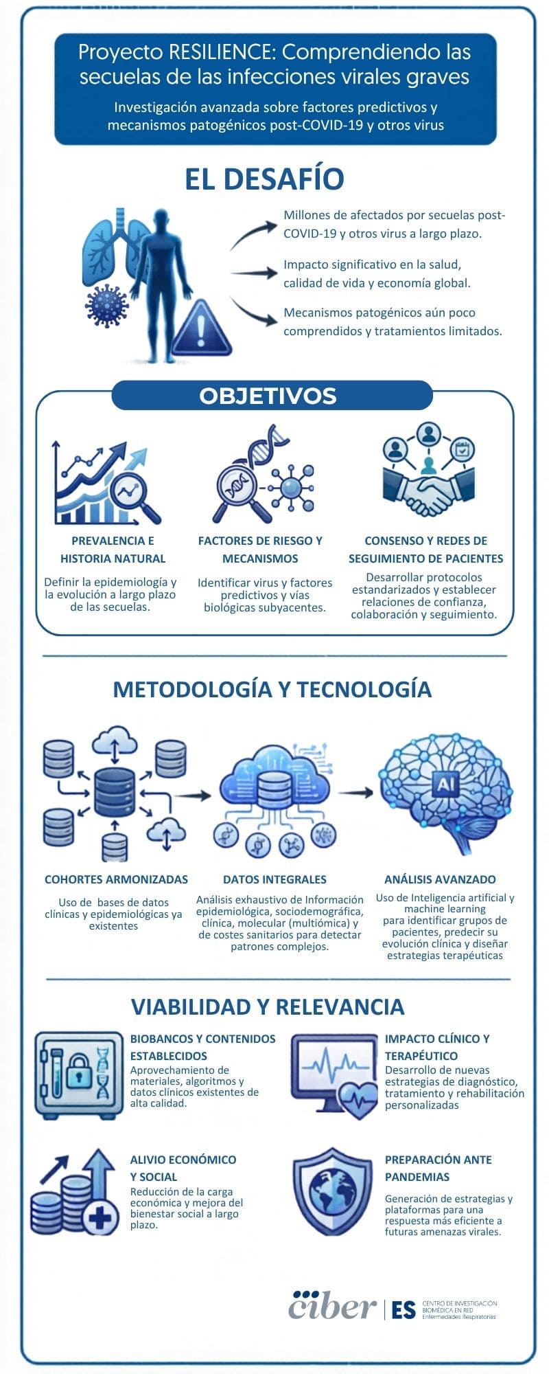 COVID y otros virus respiratorios