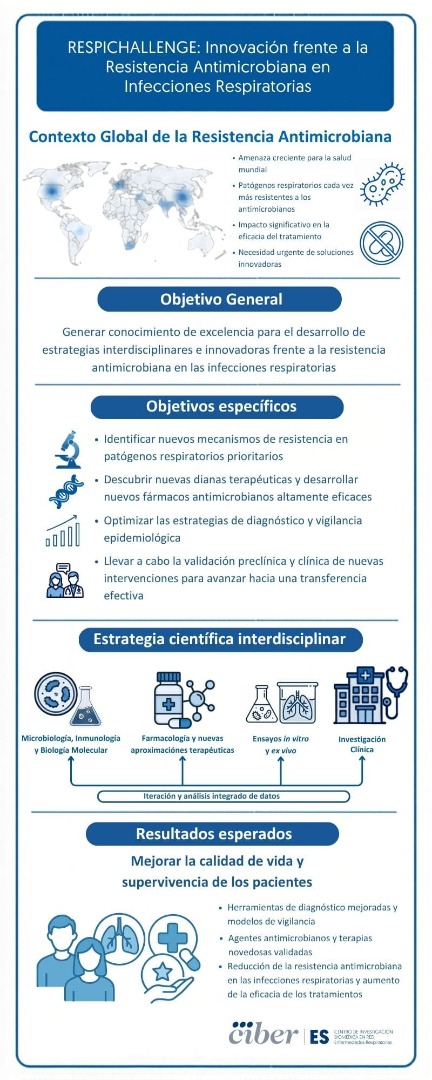 Interacciones Húesped-Patógeno