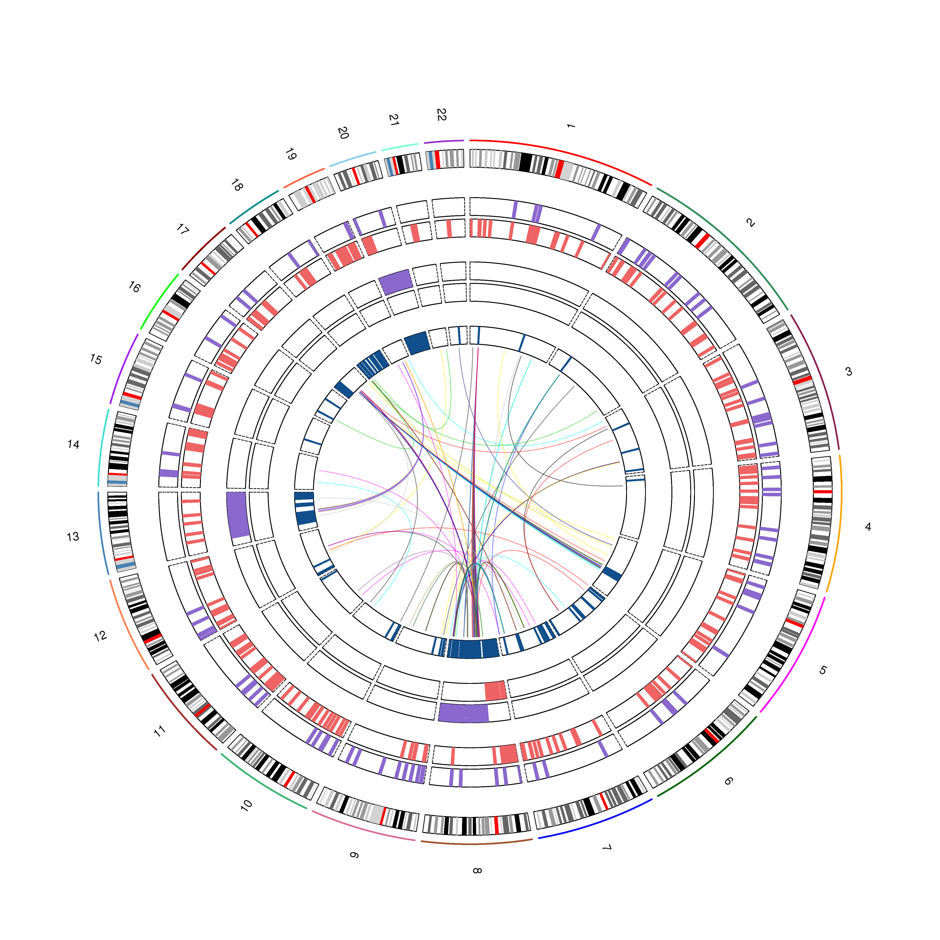 Análisis de aberraciones del número de copias en el tejido de cáncer de colon con estabilidad en microsatélites
